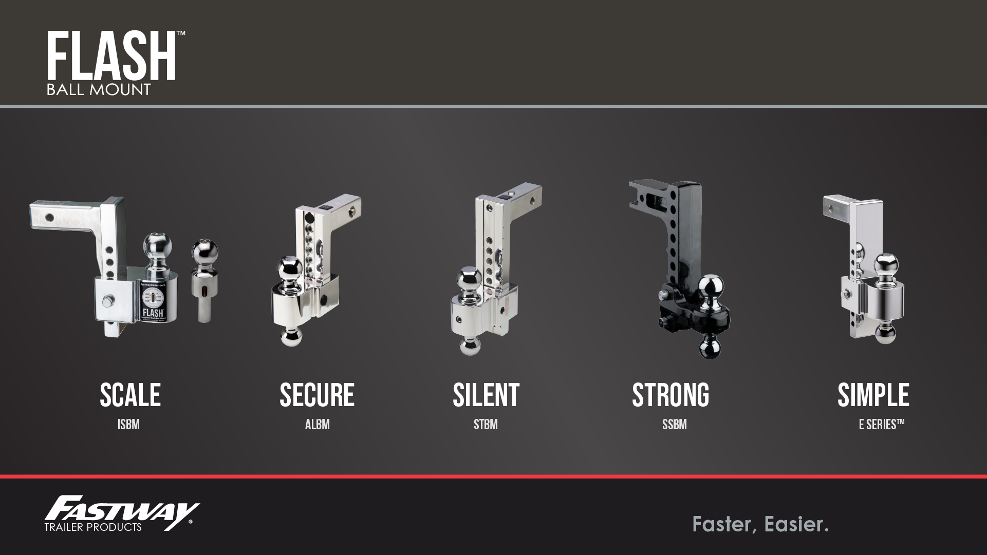 The FLASH™ Ball Mount Family