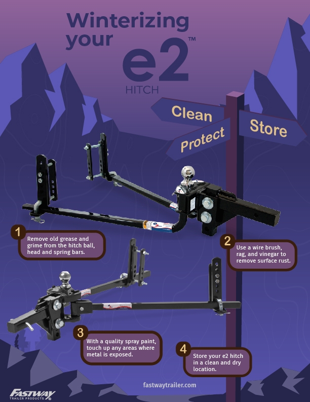 How to Winterize the e2® Hitch