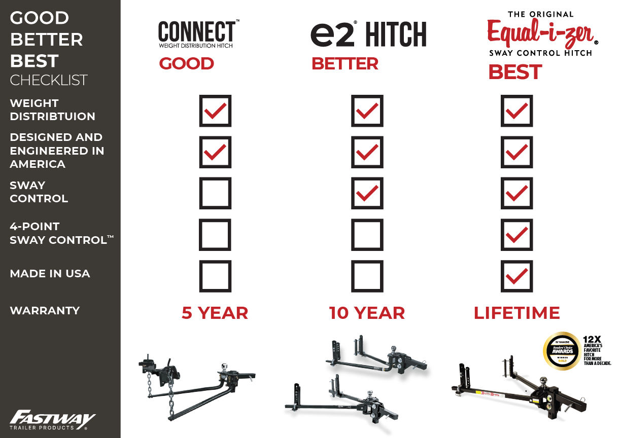 good better best hitch checklist