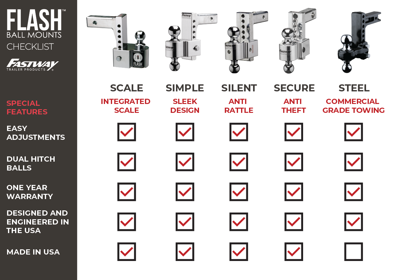 flash ball mount comparisons